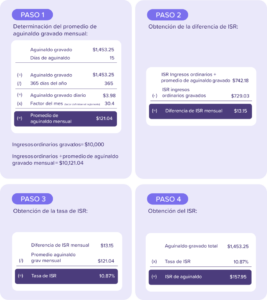 Calculo-ISR-aguinaldo-reglamento