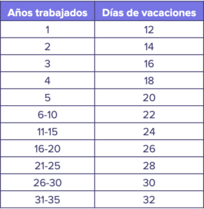 Vacaciones por ley México 2026