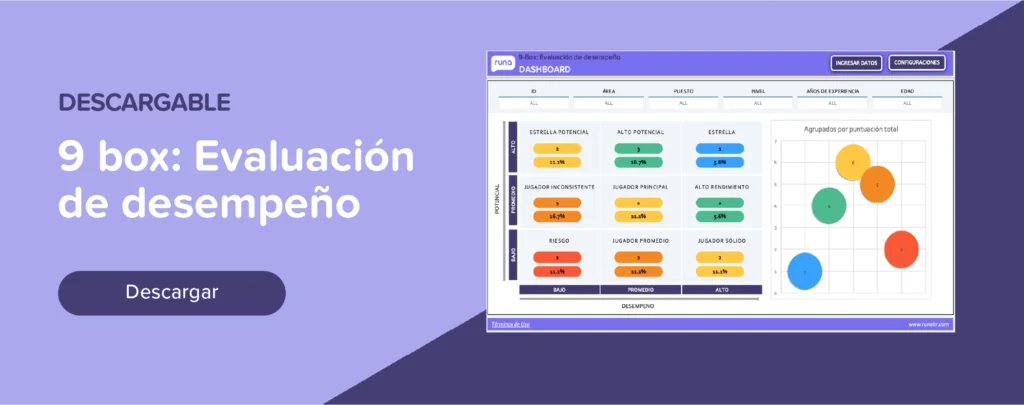Descargar plantilla de evaluación de desempeño 9 box