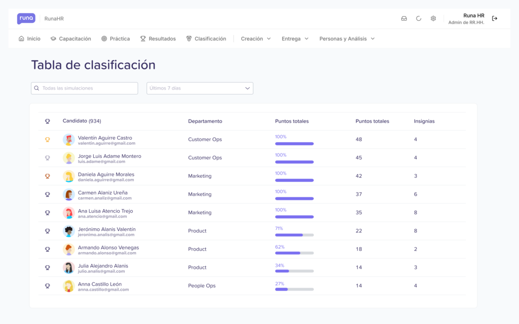 Toma decisiones basadas en datos reales