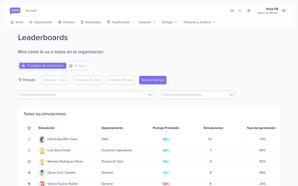 Motiva el aprendizaje con leaderboards inteligentes