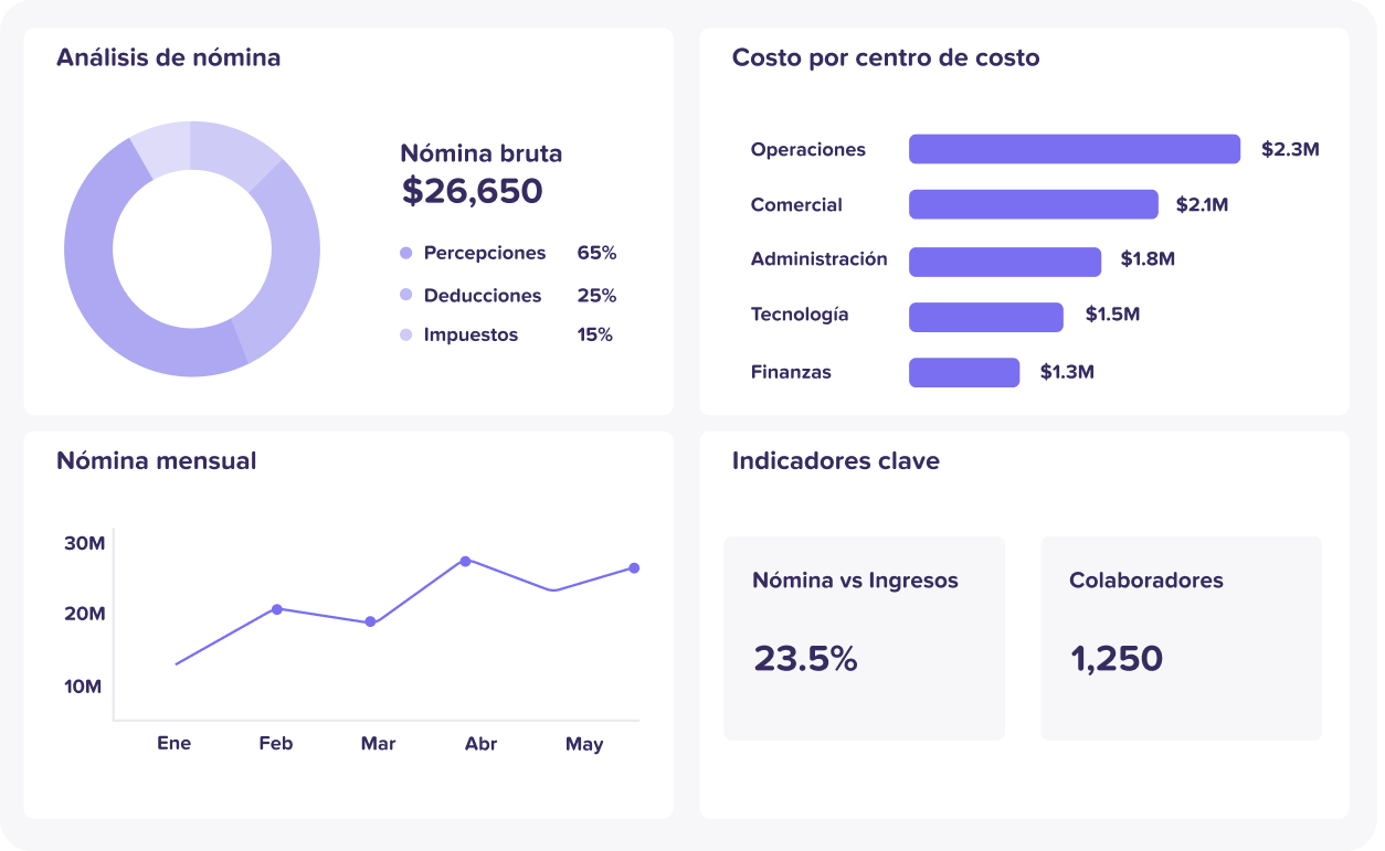 Datos en tiempo real para mejores decisiones