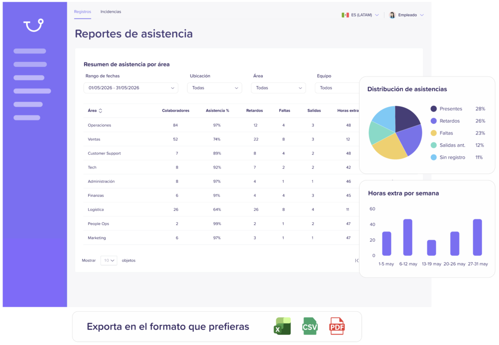 Reportes para respaldar tu operación de asistencias