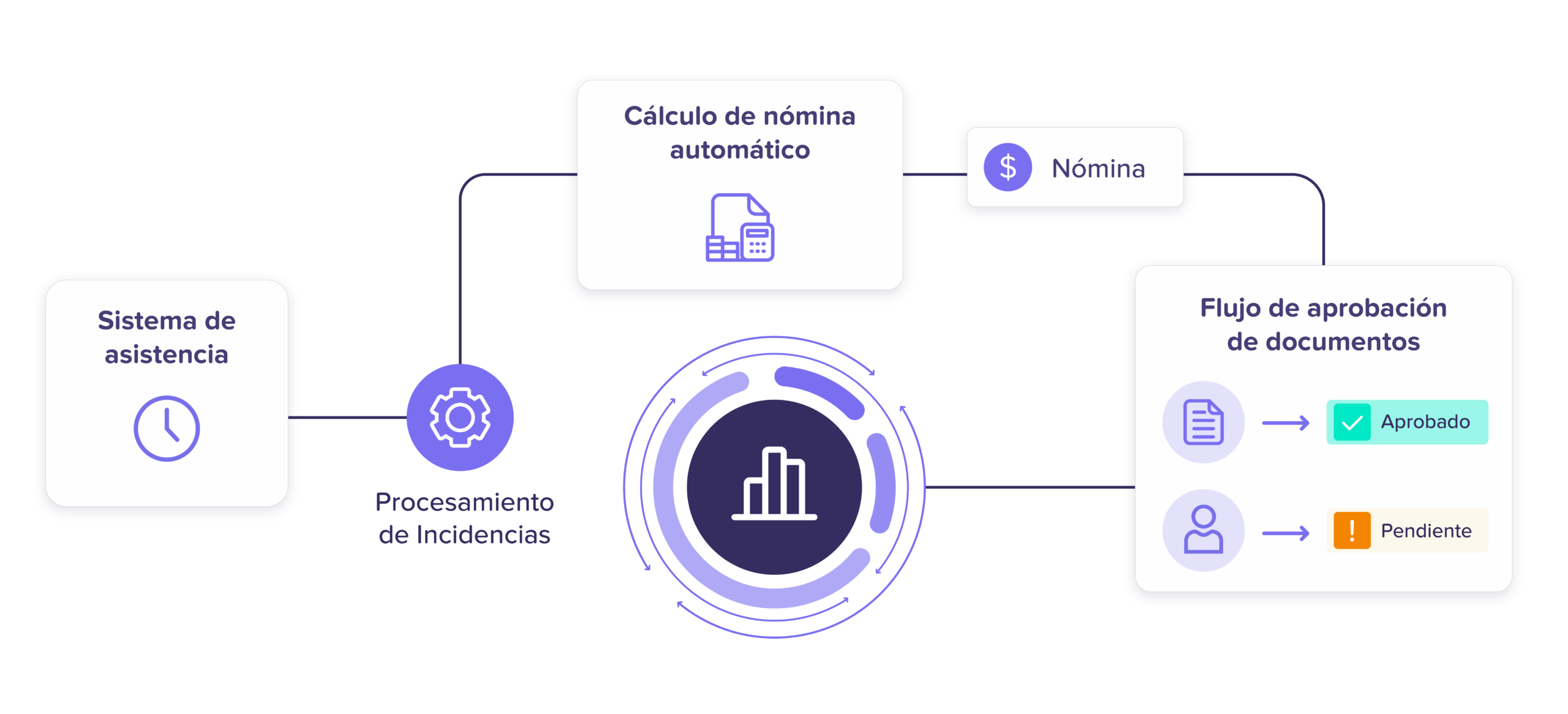 Conecta tus sistemas. Automatiza procesos.