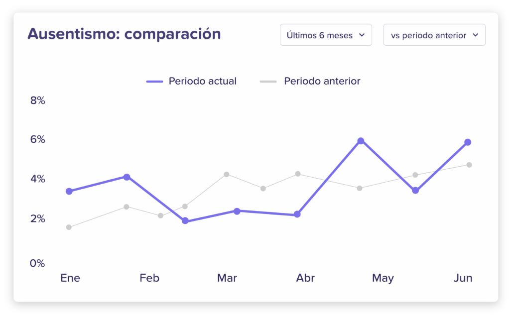 Pasa de datos a respuestas