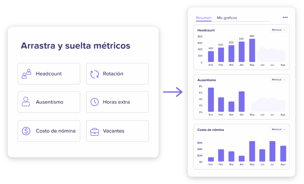 Convierte tus datos en mejores decisiones