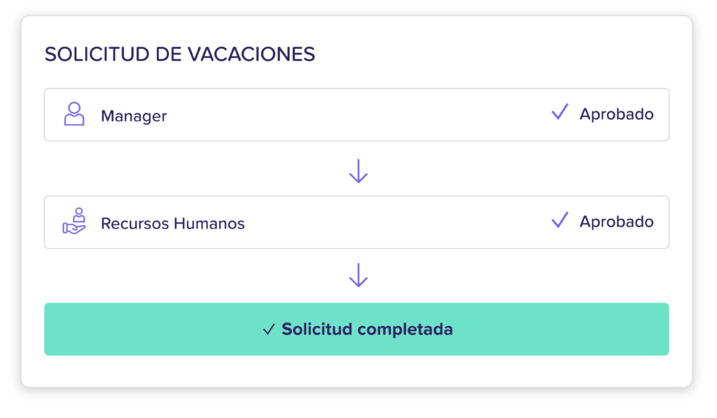 Automatiza aprobaciones sin perseguir a nadie